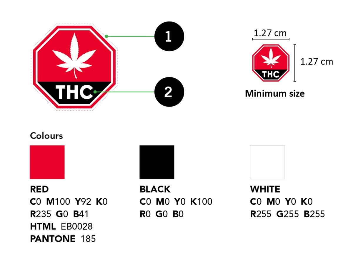 Canadian Cannabis Packaging Guidelines - Standardized cannabis symbol