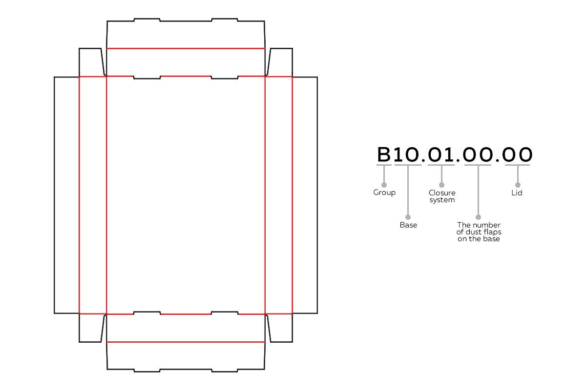 Technical drawing of a product packaging carton box group B on the left side and an ECMA code on the right side with the text explaining each part of the code for ECMA Standards carton box styles..