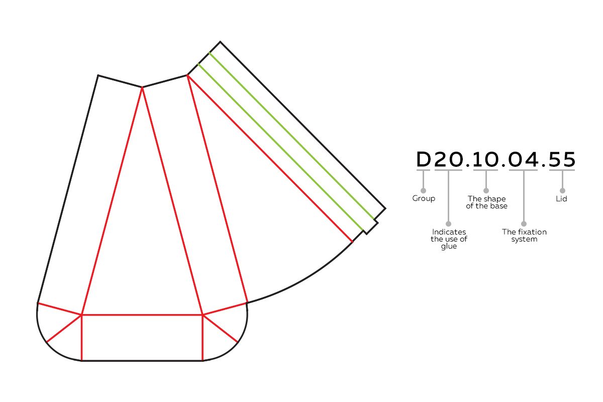 Technical drawing of a product packaging carton box group D on the left side and an ECMA code on the right side with the text explaining each part of the code with ECMA Standards..