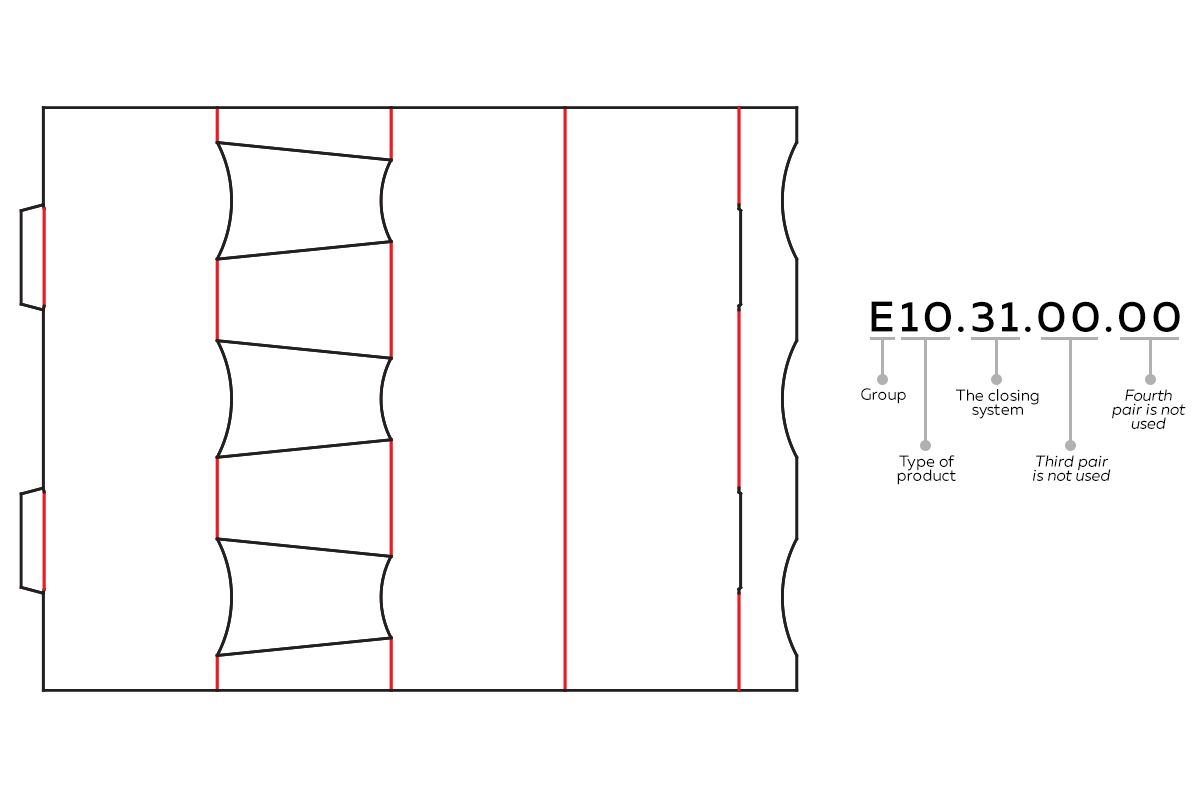 Technical drawing of a product packaging carton box group E on the left side and an ECMA code on the right side with the text explaining each part of the code with ECMA Standards.