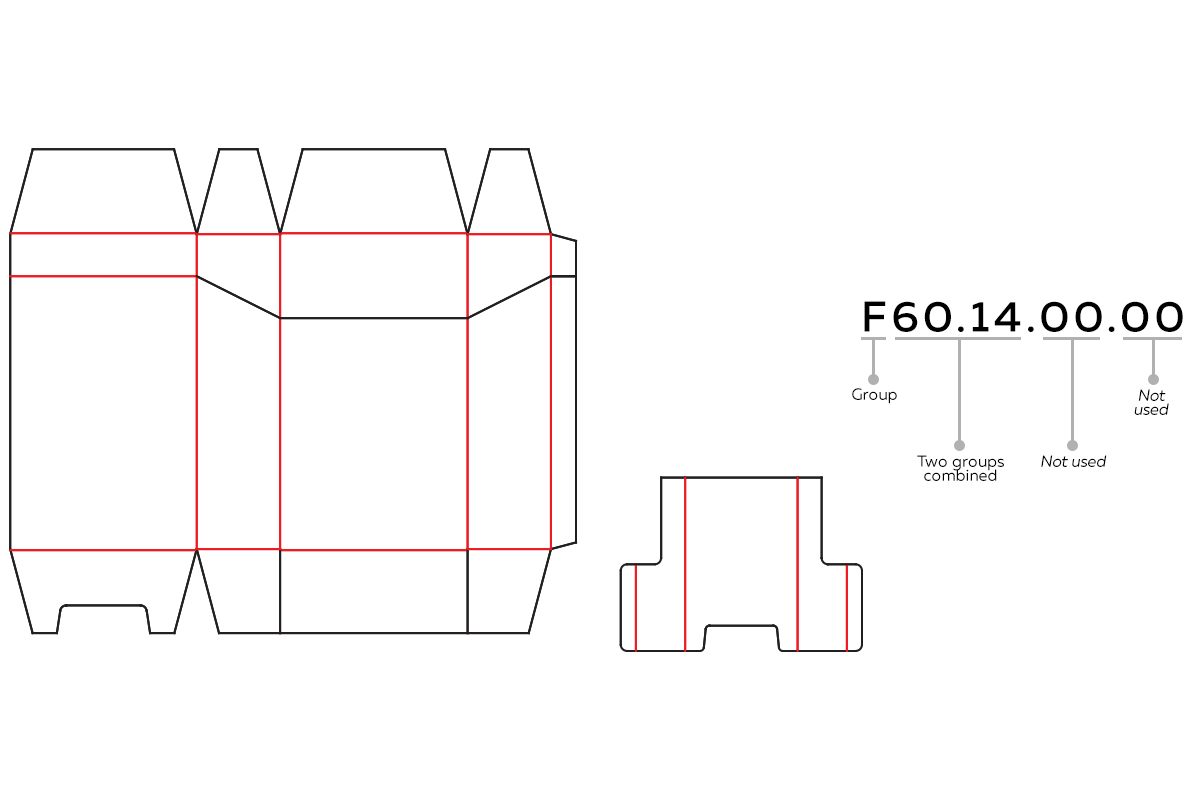 Technical drawing of a product packaging carton box with ECMA Standards group F on the left side and an ECMA code on the right side with the text explaining each part of the code.