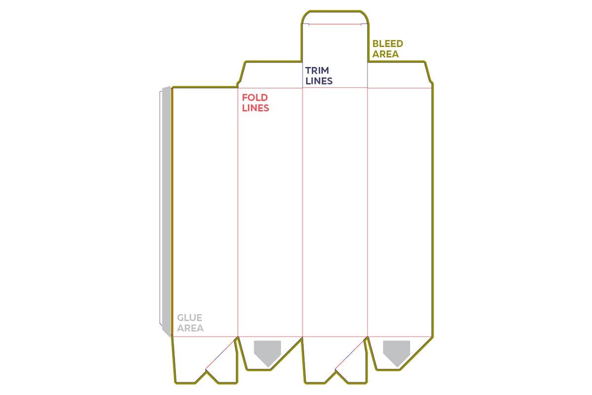 creating print ready files for packaging - Newprint Packaging Template