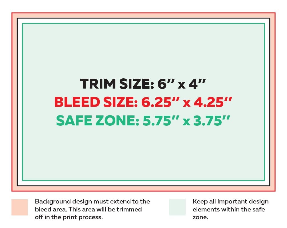 Print template for postcards showing trim size, bleed size and safe zone.