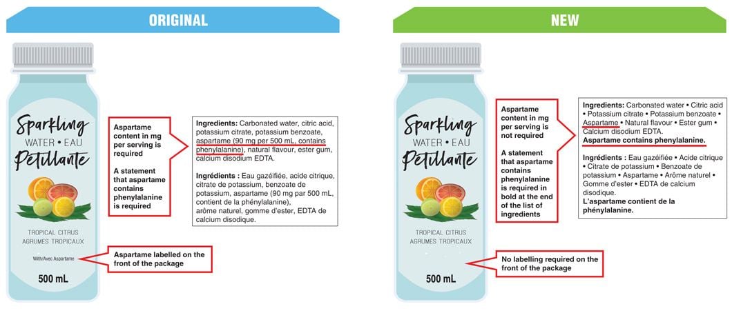 Food packaging regulations - sweetener information changes.