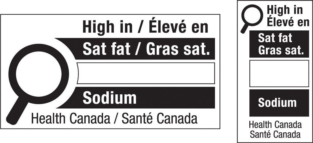 Food packaging regulations - A front-of-package nutrition symbol.