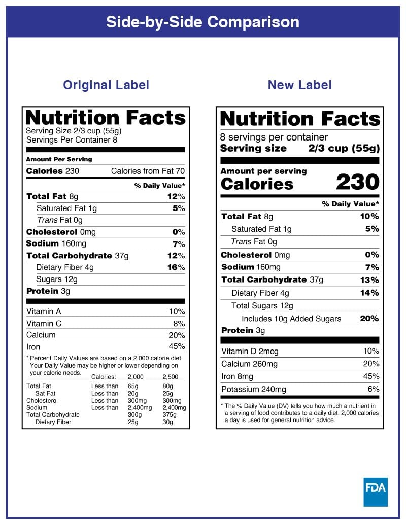 FDA food packaging regulations - improved nutrition facts.