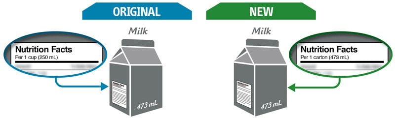 Food packaging regulations - Single-serving prepackaged foods serving size.