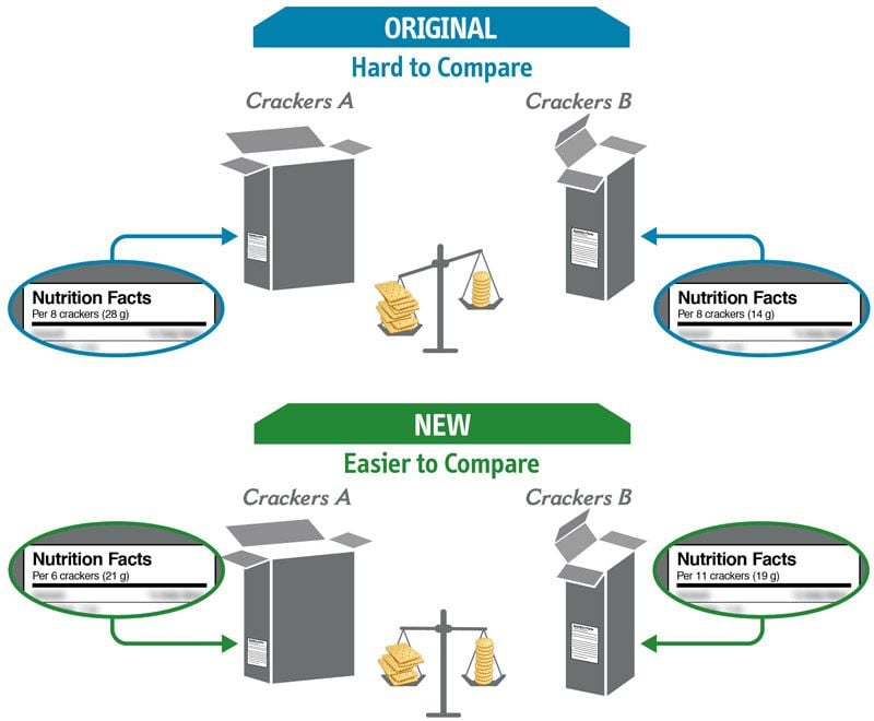 https://www.canada.ca/en/health-canada/services/food-labelling-changes.html